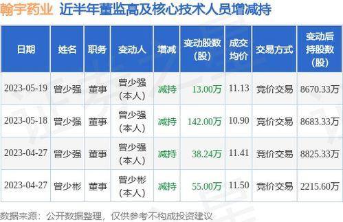 在线www国产